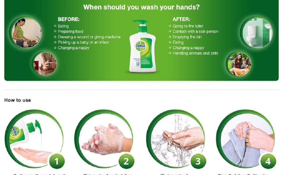 Hand Hygiene Importance and Effective Practices